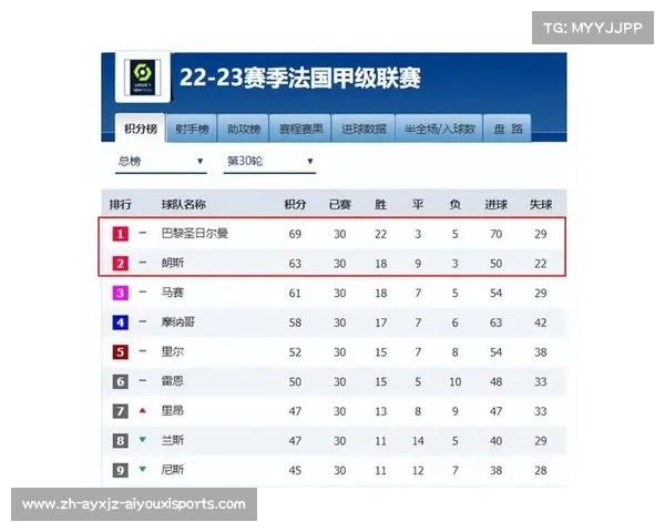 法甲进球历史榜:谁占据法甲的射手榜 法甲进球历史榜:谁占据法甲的射手榜