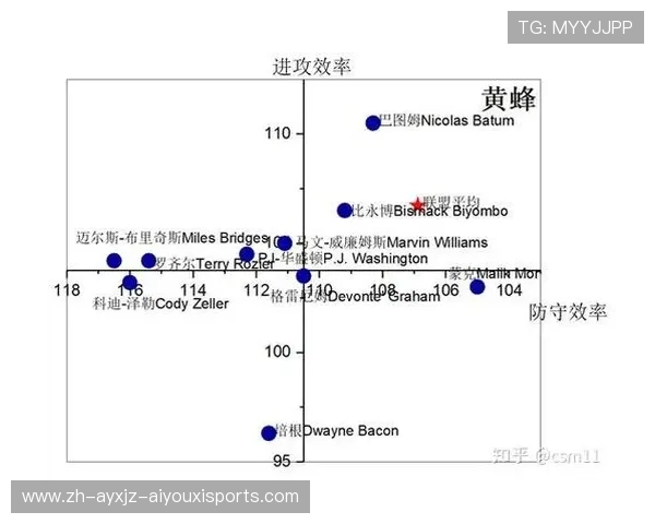 篮球训练中“快速反应传导”的能力是否能显著提升小阵容体系的进攻效率 篮球训练中“快速反应传导”的能力是否能显著提升小阵容体系的进攻效率