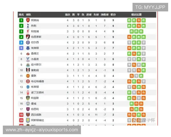 英超球队代码:分析英超联赛球队的代码标识与应用 英超球队代码:分析英超联赛球队的代码标识与应用