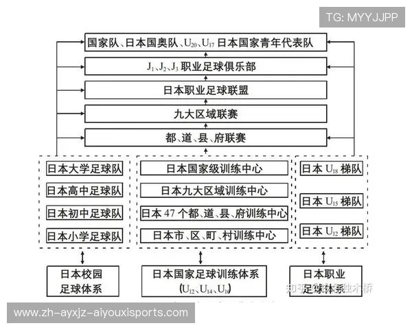 足球青训体系，如何培养未来的顶级球员