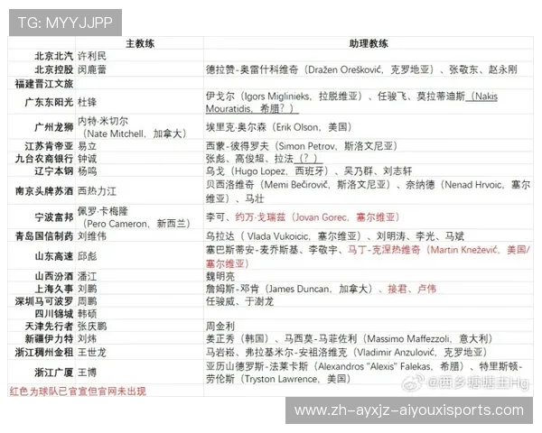 CBA各支球队详细地址与主场城市分布一览